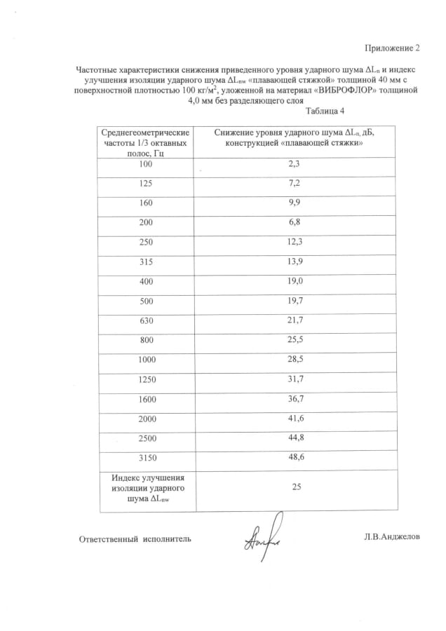 Сертификат N41